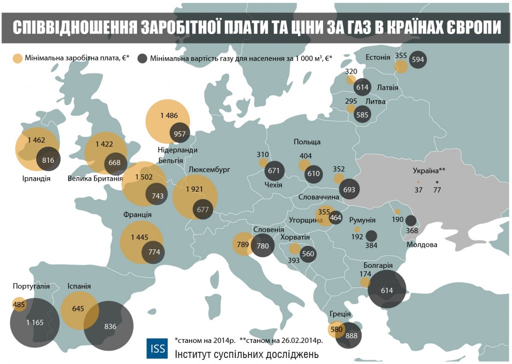 Спиввидношення