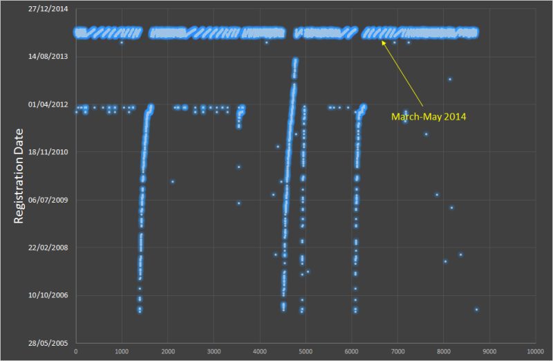 LiveJournal-Timeline-800x522