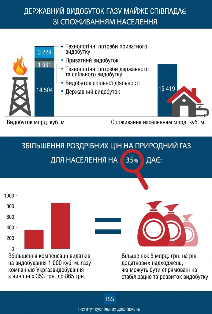 Газ инфографика