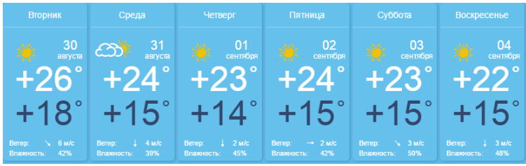 Погода на первую неделю сентября 2024. Погода на вторник. Погода на понедельник. Какая погода была в понедельник. Какая погода в четверг.