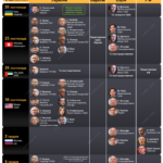 Мирні переговори-2025: хто і де домовляється за завершення війни в Україні