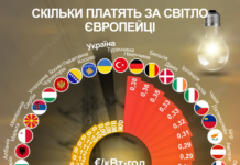 Скільки платять за світло європейці: порівняння тарифів