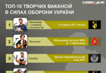 Барбер, капелан, музикант: якими незвичайними професіями заманюють до лав ЗСУ