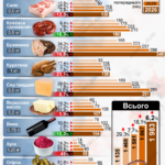 Великдень-2026: як змінилася вартість великоднього кошика за рік