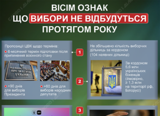 Вісім ознак, що вибори президента України не відбудуться протягом року