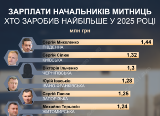 Скільки заробили голови обласних митниць у 2025 році