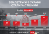 У яких областях України найчастіше стаються землетруси